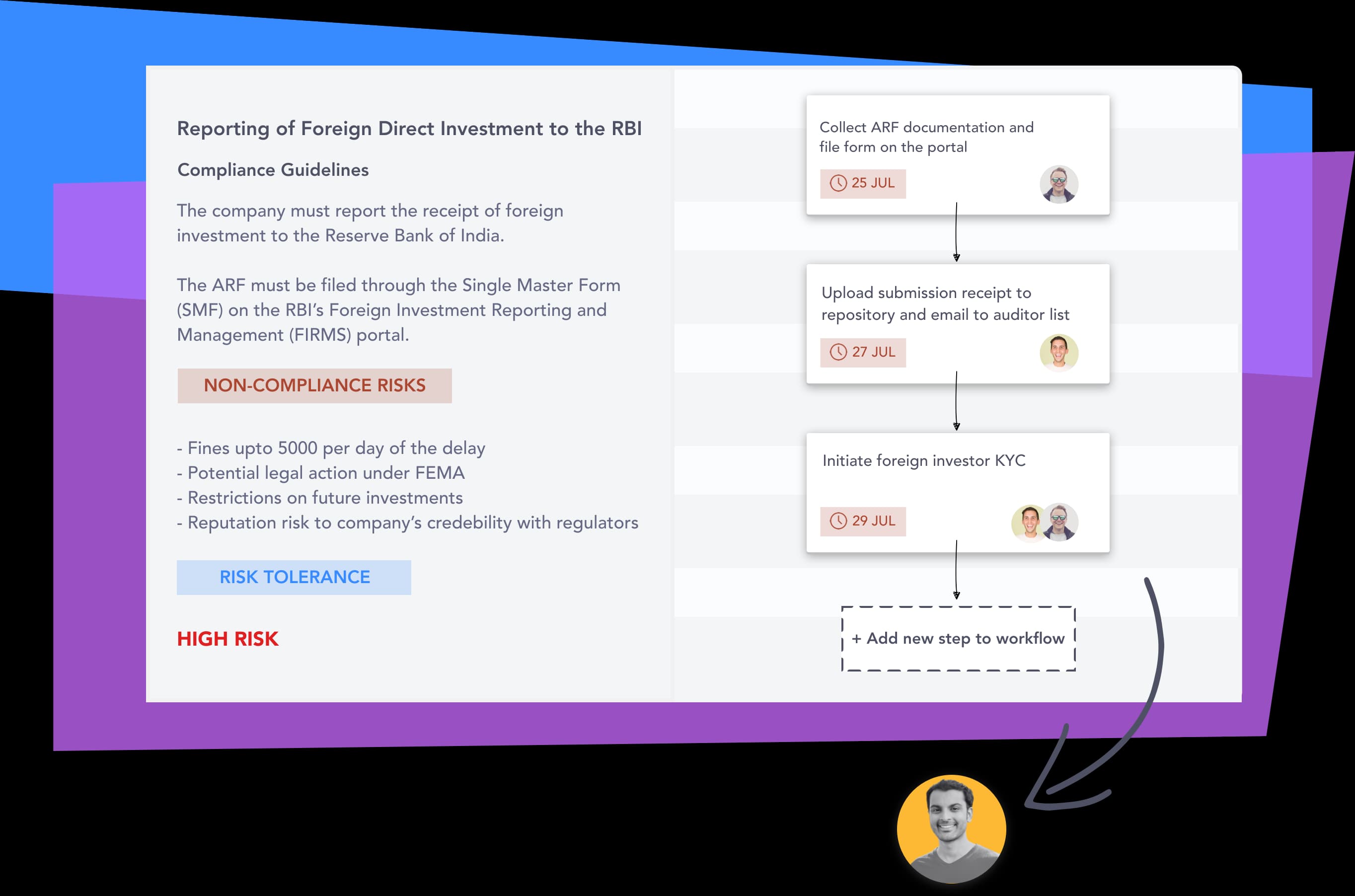 All-in-one compliance management system for BFSI